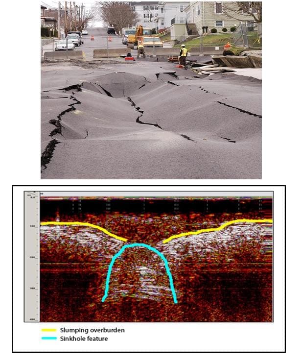 Ground Penetrating Radar(เครื่องมือหยั่งความลึกด้วยสัญญาณเรดาร์)