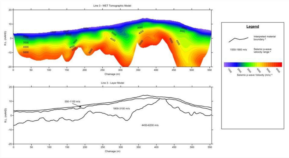 งานสำรวจโครงสร้างทางธรณีวิทยาที่อยู่ใต้ผิวดิน (Subsurface Geological structures) 