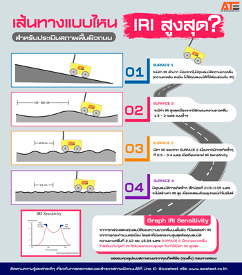 ค่า IRI