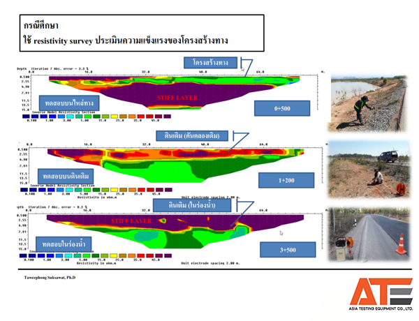 การประยุกต์ใช้ค่าความต้านทานไฟฟ้าในดินเพื่อใช้ประเมินความแข็งแรงของโครงสร้างทาง