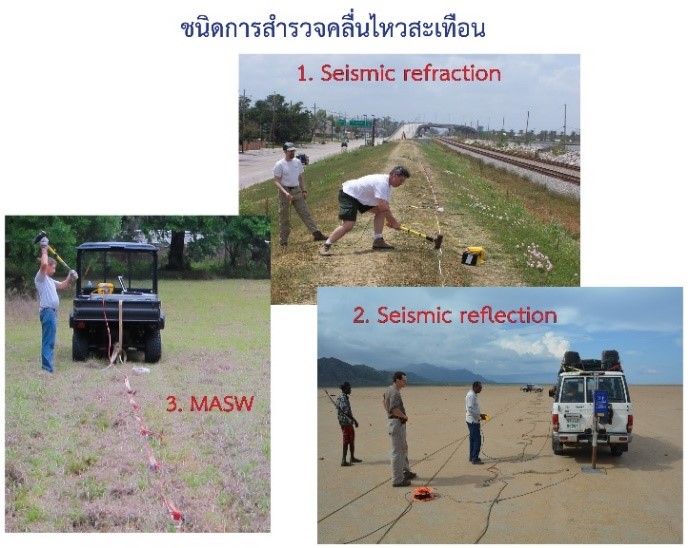 งานสำรวจโครงสร้างทางธรณีวิทยาที่อยู่ใต้ผิวดิน (Subsurface Geological structures)