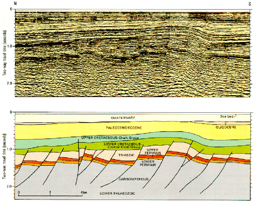 งานสำรวจโครงสร้างทางธรณีวิทยาที่อยู่ใต้ผิวดิน (Subsurface Geological structures) 