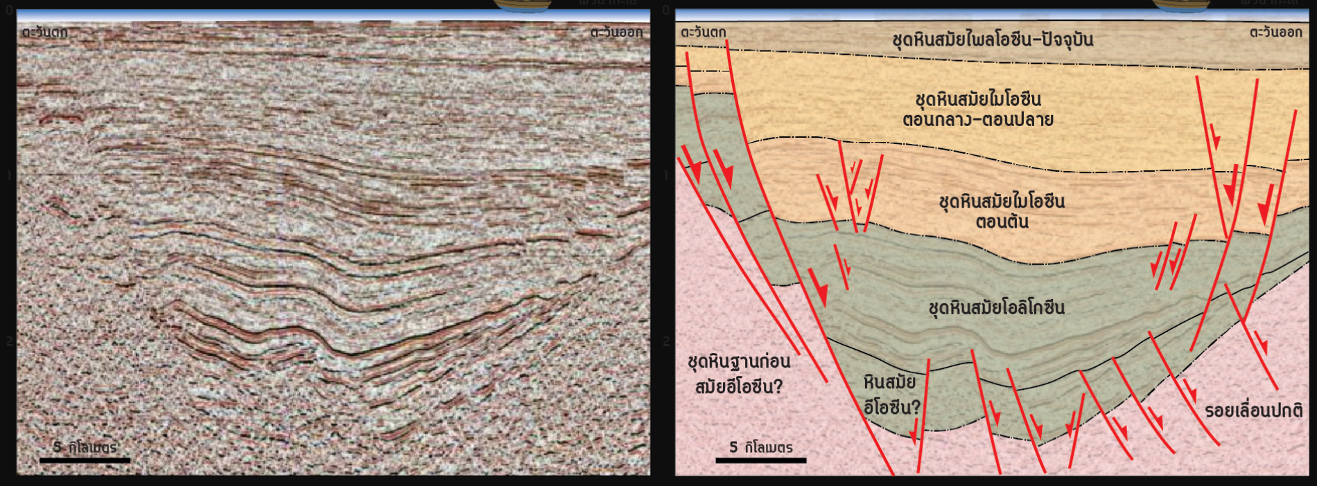 งานสำรวจโครงสร้างทางธรณีวิทยาที่อยู่ใต้ผิวดิน (Subsurface Geological structures) 