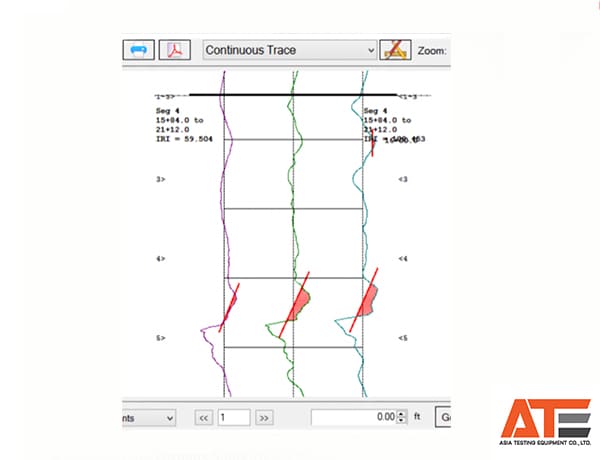 โปรแกรมวิเคราะห์เครื่องมือวัดความเรียบของผิวทางชนิดรถเข็น (Walking  Profiler) 