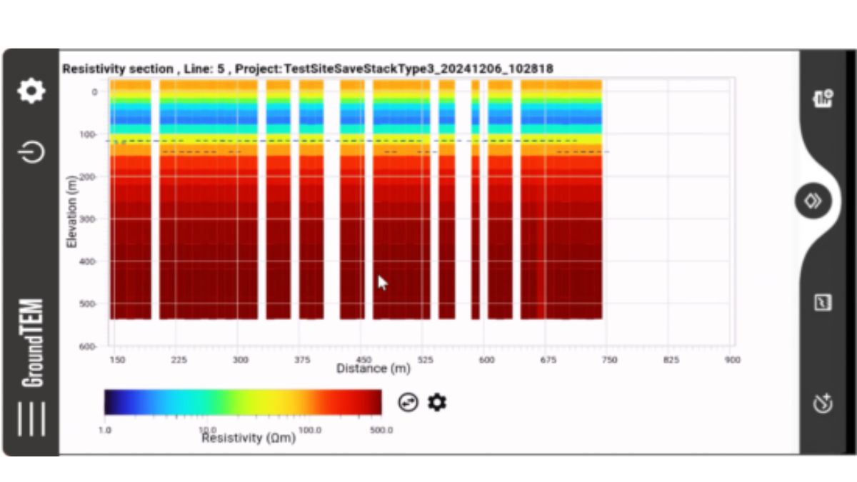 Real-Time Data Monitoring