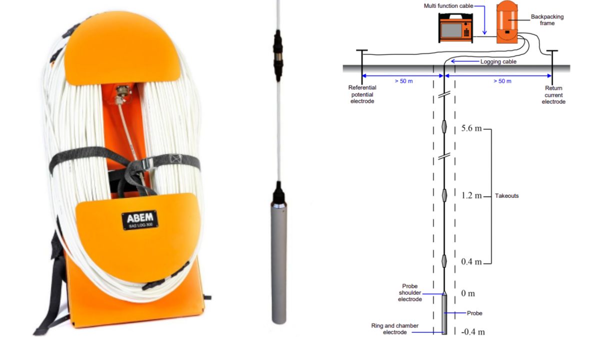 Highly Durable Construction
