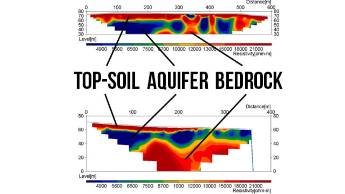 Terrameter LS 2 outstanding data quality