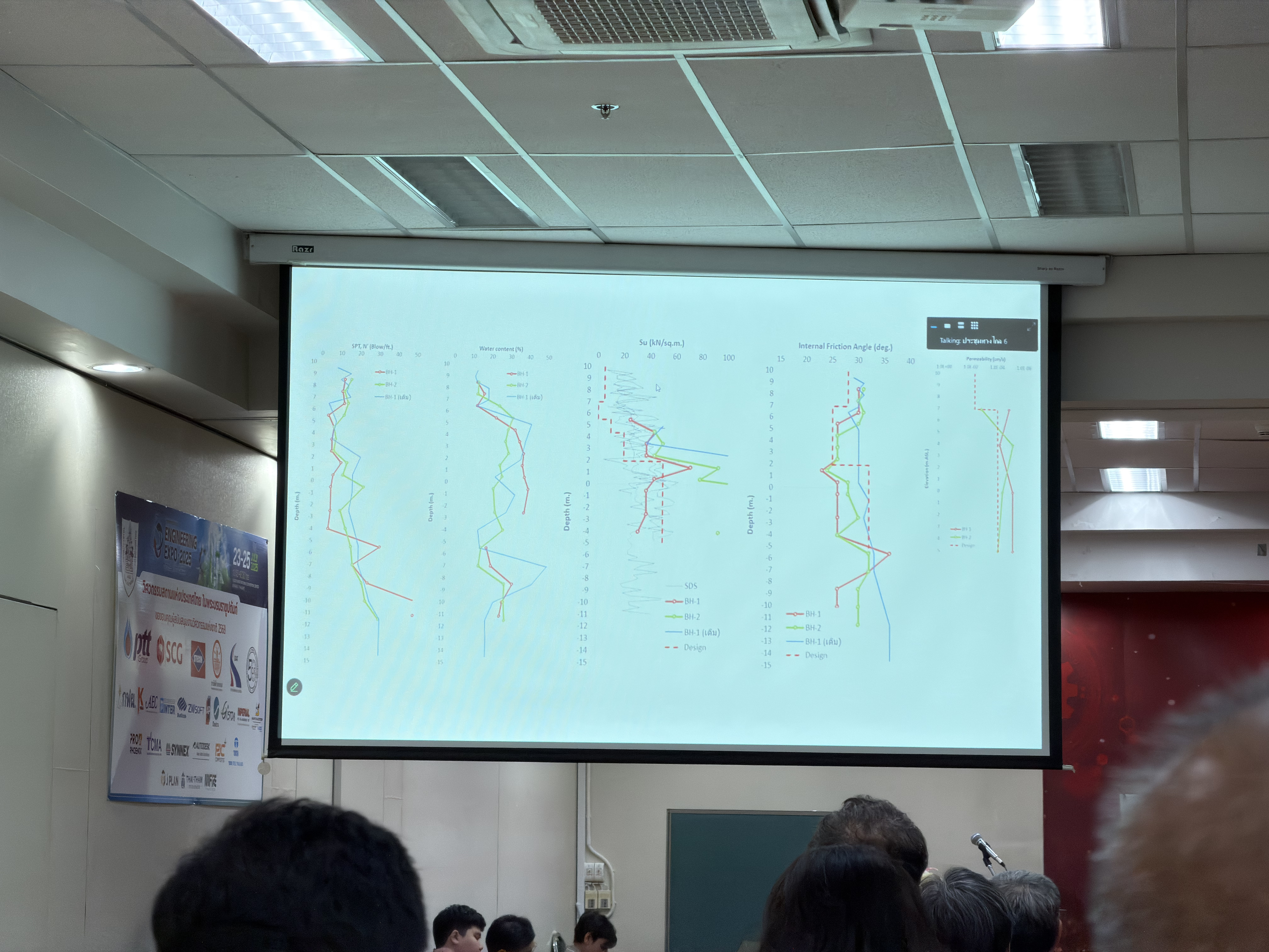 Mr. Rathatham Isrolam